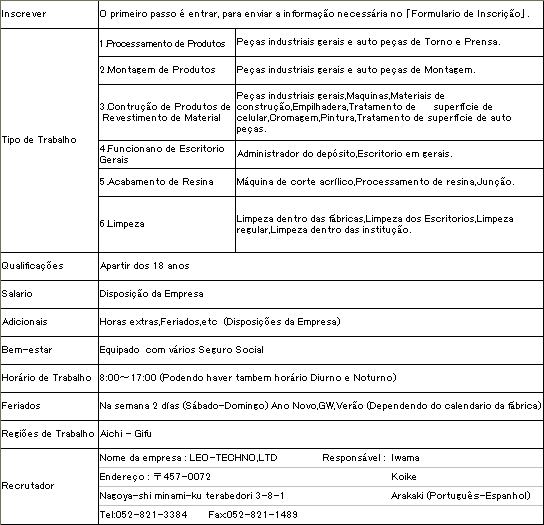 Inscrever:O primeiro passo e entrar, para enviar a informacao necessaria no Formulario de Inscricao.Tipo de Trabalho:1.Processamento de Produtos:Pecas industriais gerais e auto pecas de Torno e Prensa.2.Montagem de Produtos:Pecas industriais gerais e auto pecas de Montagem.3.Contrucao de Produtos de  Revestimento de Material:Pecas industriais gerais,Maquinas,Materiais de construcao,Empilhadera,Tratamento de superficie de celular,Cromagem,Pintura,Tratamento de superficie de auto pecas.4.Funcionano de Escritorio Gerais:Administrador do deposito,Escritorio em gerais.5.Acabamento de Resina:Maquina de corte acrilico,Processamento de resina,Juncao.6.Limpeza:Limpeza dentro das fabricas,Limpeza dos Escritorios,Limpeza regular,Limpeza dentro das institucao.Qualificacoes:Apartir dos 18 anos.Salario:Disposicao da Empresa.Adicionais:Horas extras,Feriados,etc  (Disposicoes da Empresa).Bem-estar:Equipado  com varios Seguro Social.Horario de Trabalho:8:00`17:00 (Podendo haver tambem horario Diurno e Noturno).Feriados:Na semana 2 dias (Sabado-Domingo) Ano Novo,GW,Verao (Dependendo do calendario da fabrica).Lugar de Trabalho:Aichi - Gifu.Recrutador:Nome da empresa:LEO-TECHNO,LTD.Responsavel:Iwama,Koike, Arakaki(Portugue-Espanhol).Endereco:Nagoya-shi minami-ku terabedori 3-8-1 457-0072.Tel:052-821-3384.Fax:052-821-1489.